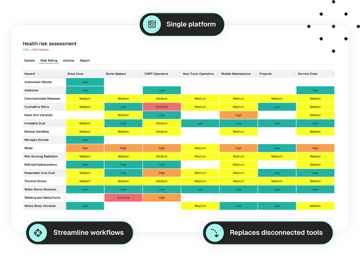 Complete Hygiene Process in One Platform​ Manage the full hygiene cycle in one connected system. Exposi replaces disconnected tools and Excel spreadsheets with a single platform that covers every step — Plan, Assess, Sample, Analyse, Control, and Report. It keeps teams aligned and workflows streamlined, ensuring nothing gets missed.