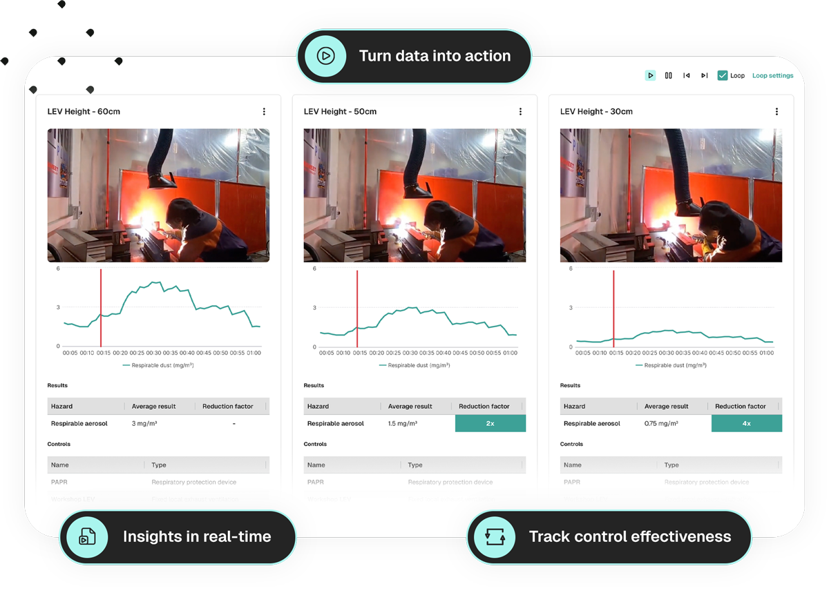 Faster, Smarter Risk Control Decisions Make proactive decisions before risks escalate. Exposi turns data into action by surfacing the most important insights in real time. Whether you’re tracking control effectiveness or identifying exposure trends, Exposi helps you act sooner and manage risk with confidence.