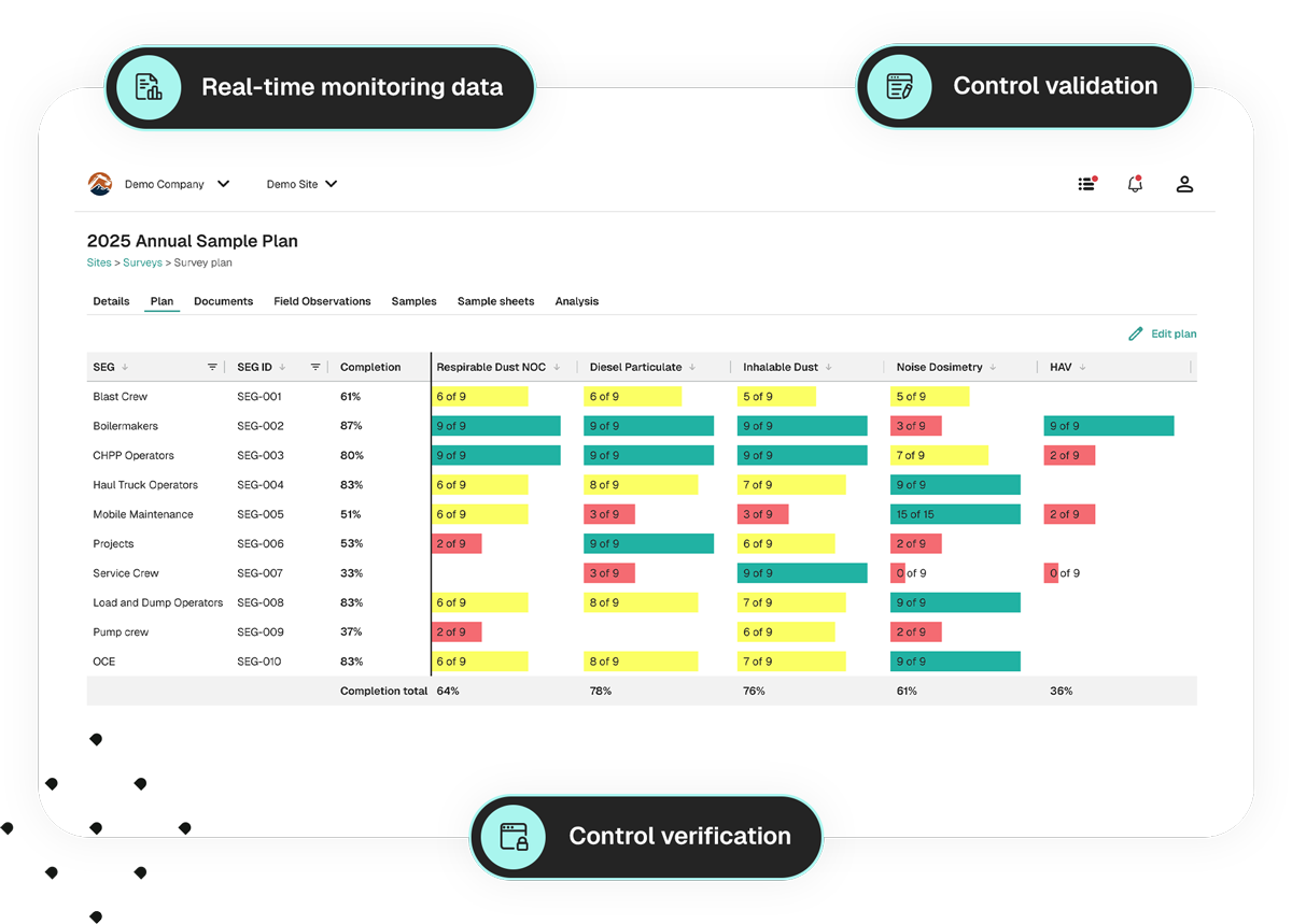 Real-Time Exposure Data Integration Bring live data into your hygiene program. Exposi uniquely integrates real-time monitoring with your traditional hygiene processes. See what’s happening as it happens — improving situational awareness, worker safety, and control validation.